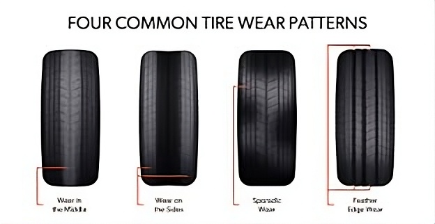 Uneven tire wear showing inner and outer edge tread damage on a car tire